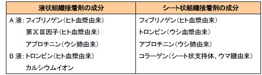 組織接着剤の成分