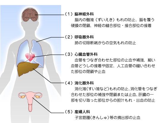 液状組織接着剤が使用される外科領域