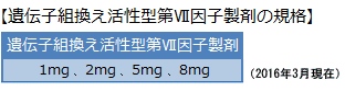 遺伝子組換え活性型第Ⅶ因子製剤の規格