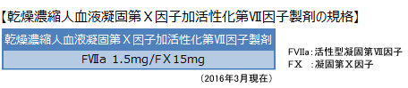 乾燥濃縮人血液凝固第Ⅹ因子加活性化第Ⅶ因子製剤の規格