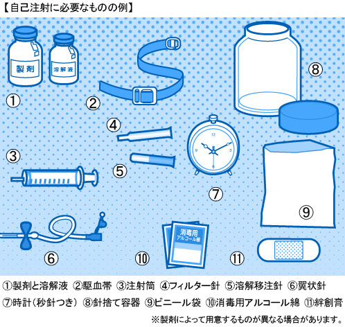 自己注射に必要なものの例