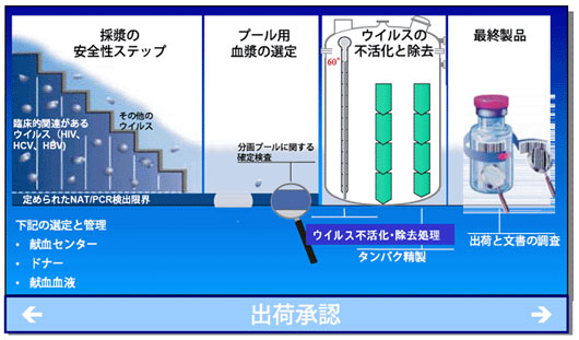 血漿分画製剤の総合安全対策とは？